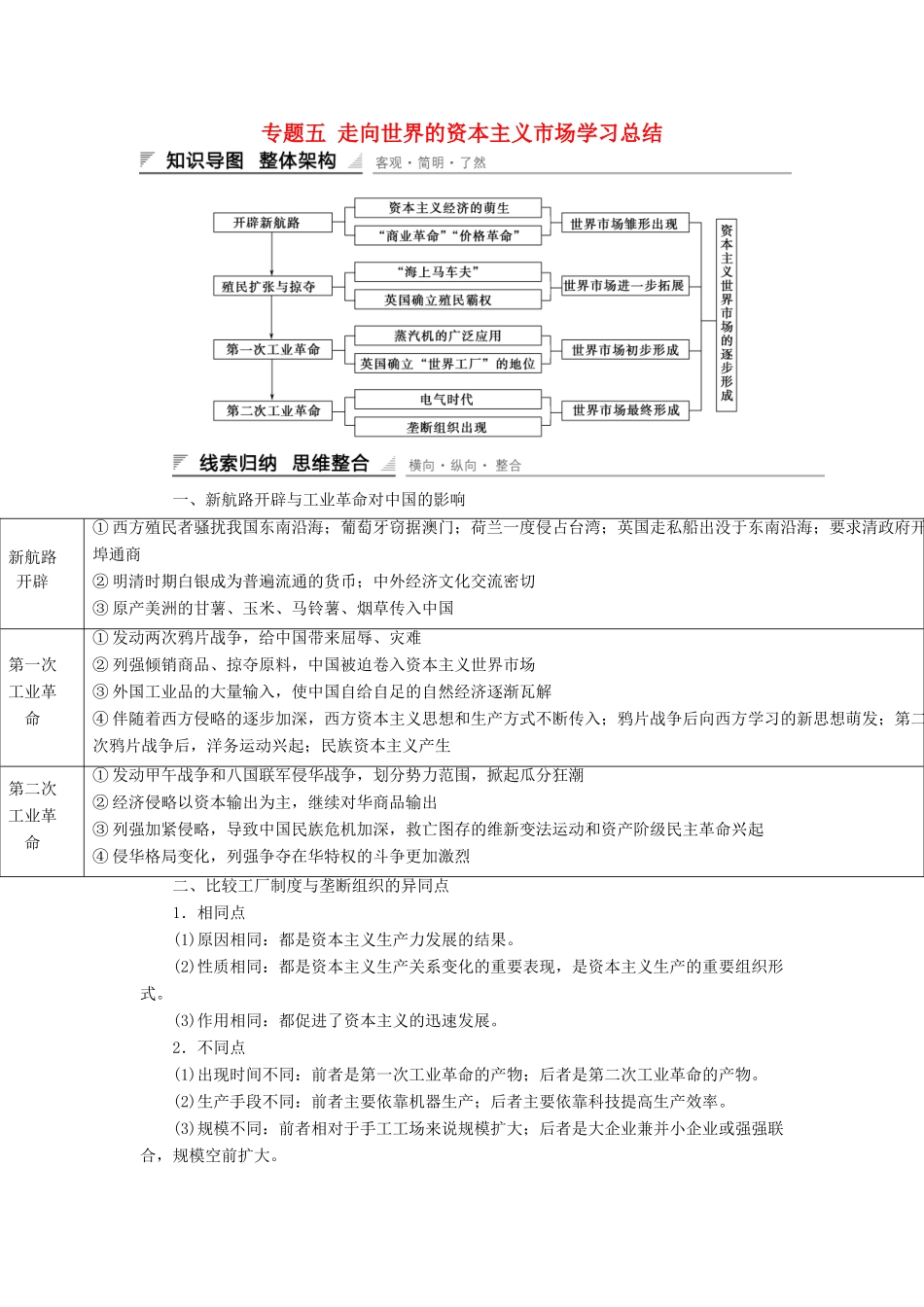 高中历史 专题五 走向世界的资本主义市场学习总结 人民版必修2-人民版高一必修2历史试题_第1页