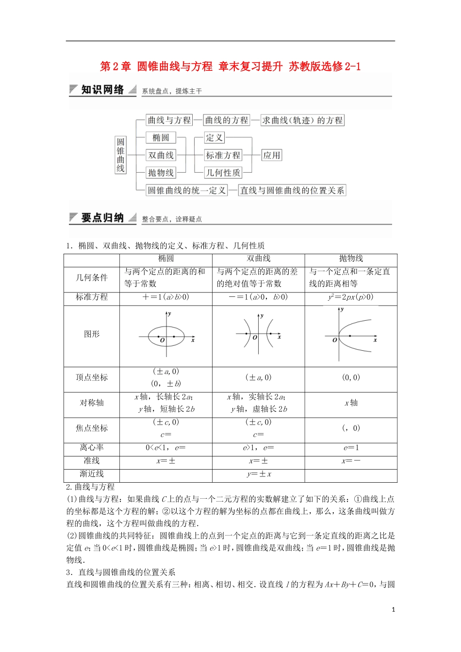 高中数学 第2章 圆锥曲线与方程章末复习提升 苏教版选修2-1-苏教版高二选修2-1数学试题_第1页