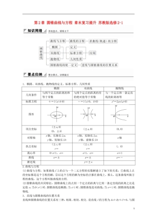 高中数学 第2章 圆锥曲线与方程章末复习提升 苏教版选修2-1-苏教版高二选修2-1数学试题