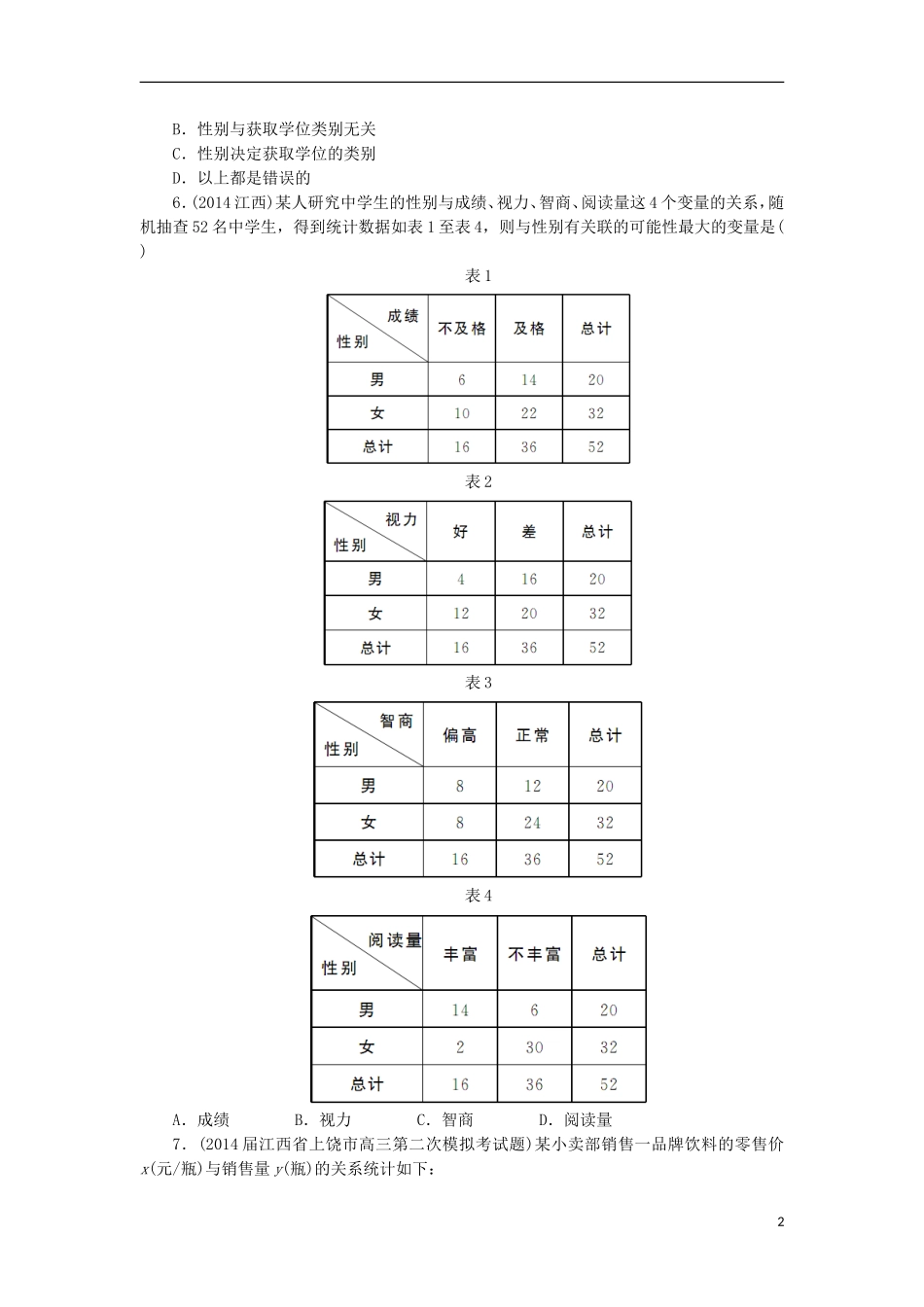 高中数学 第三章 统计案例章末测试B 新人教A版选修2-3-新人教A版高二选修2-3数学试题_第2页