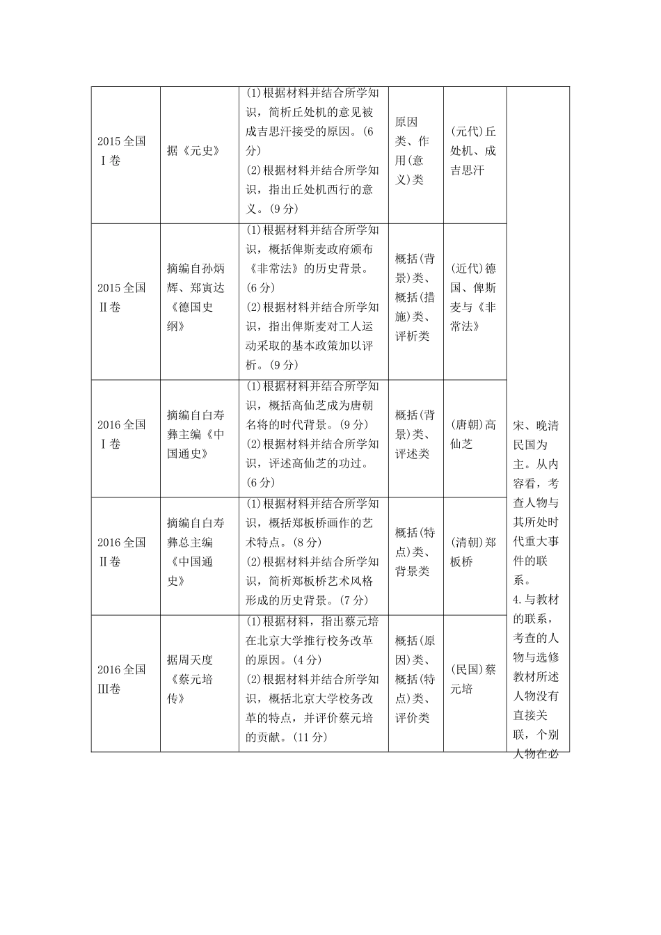 高考历史总复习 中外历史人物评说 第2讲 高考探究课教师用书 人民版-人民版高三全册历史试题_第2页