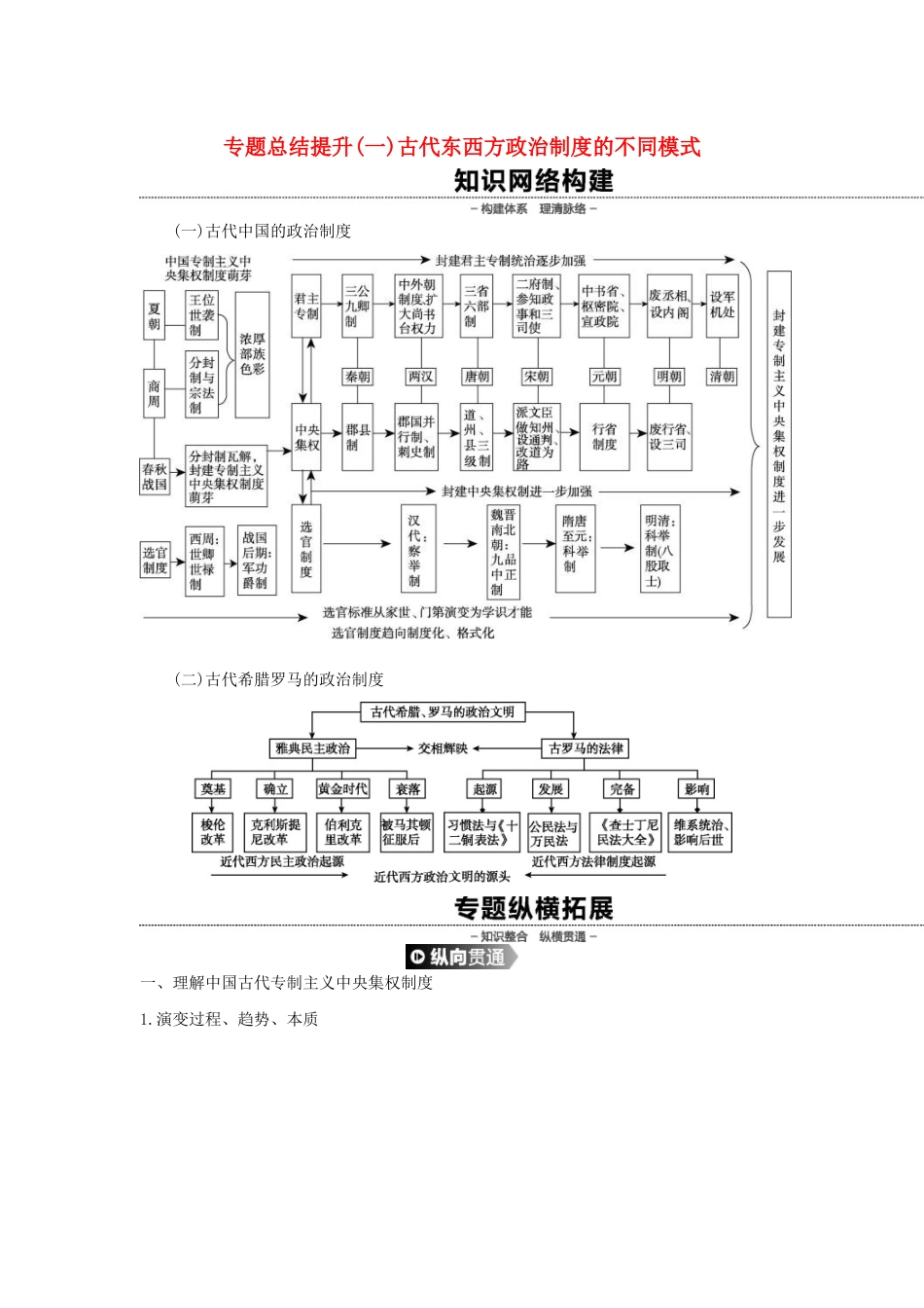 （全品复习方案）高考历史一轮复习 第2单元 古代希腊罗马的政治制度 专题总结提升（一）古代东西方政治制度的不同模式（含解析）新人教版-新人教版高三全册历史试题_第1页