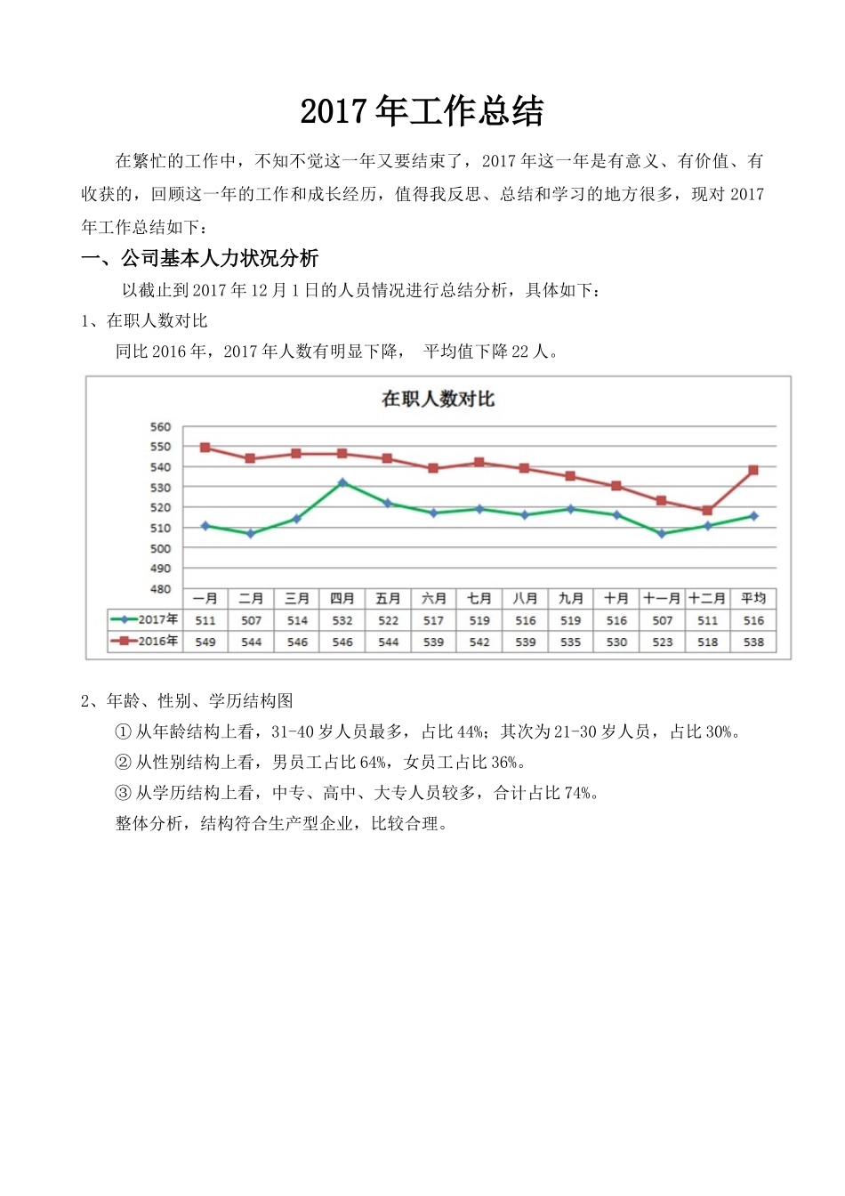 人事主管工作总结_第1页