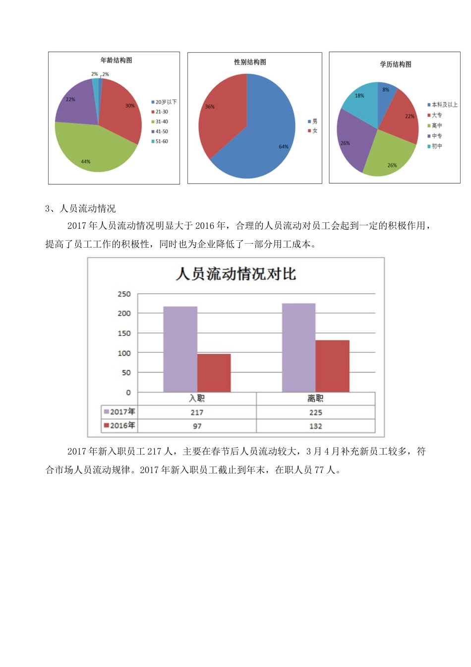 人事主管工作总结_第2页