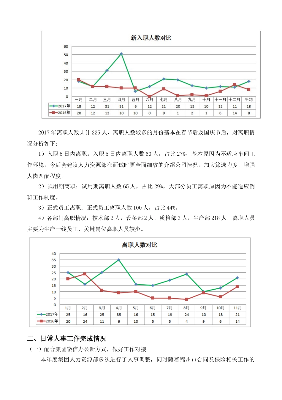 人事主管工作总结_第3页