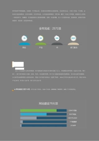 设计师2017年度工作总结