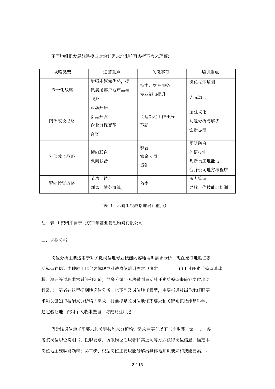 企业年培训计划制定实务_第3页
