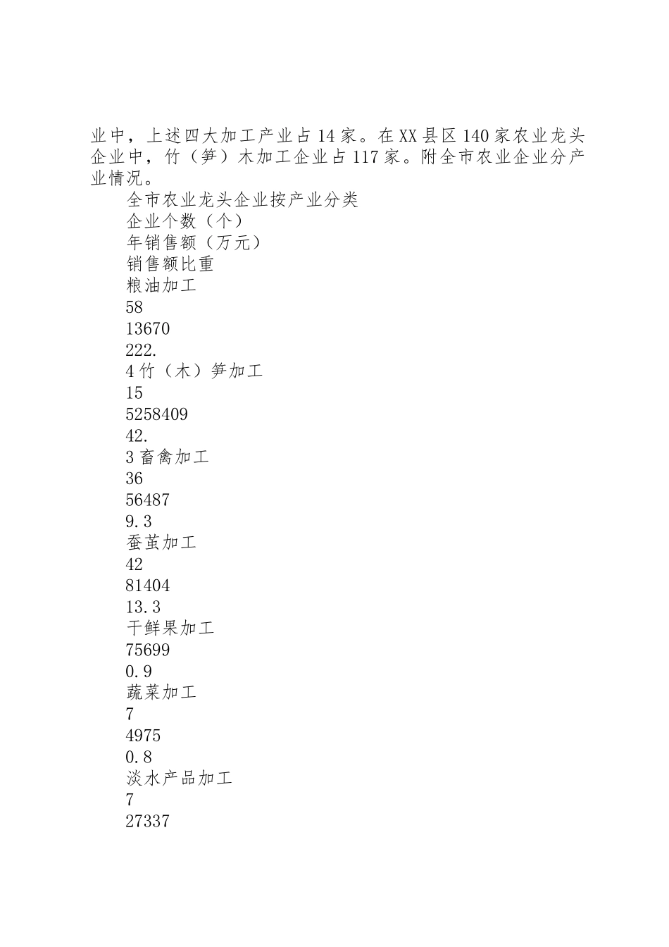 市农业龙头企业现状分析报告_第2页