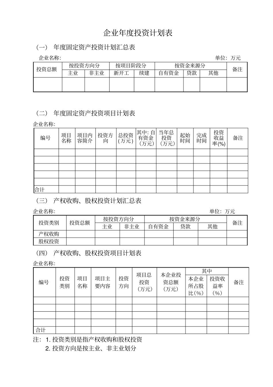企业年投资计划表_第1页
