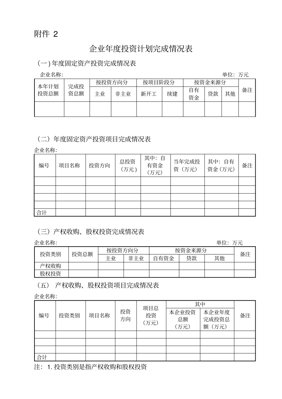 企业年投资计划表_第2页