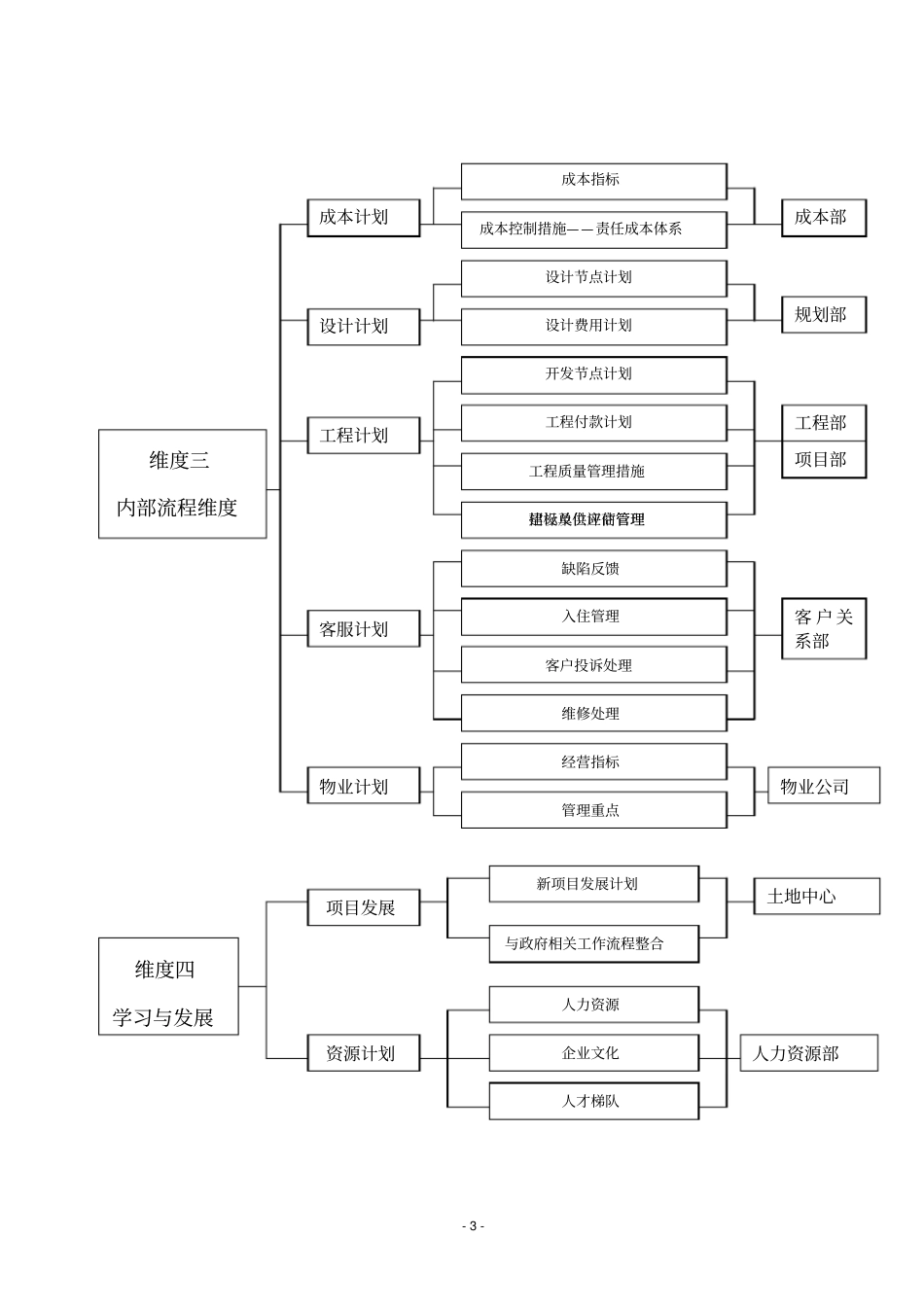 企业年经营计划书_第3页