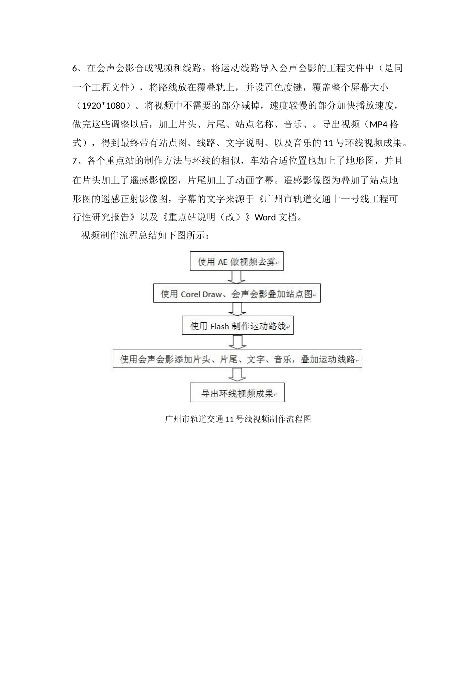 视频制作总结报告_第2页