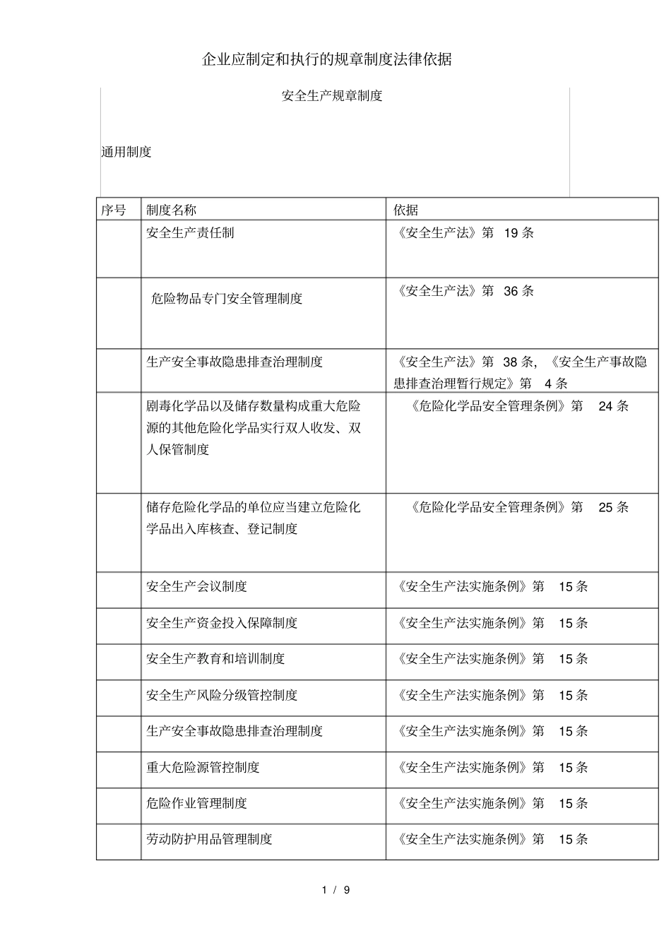 企业应制定和执行的规章制度法律依据_第1页