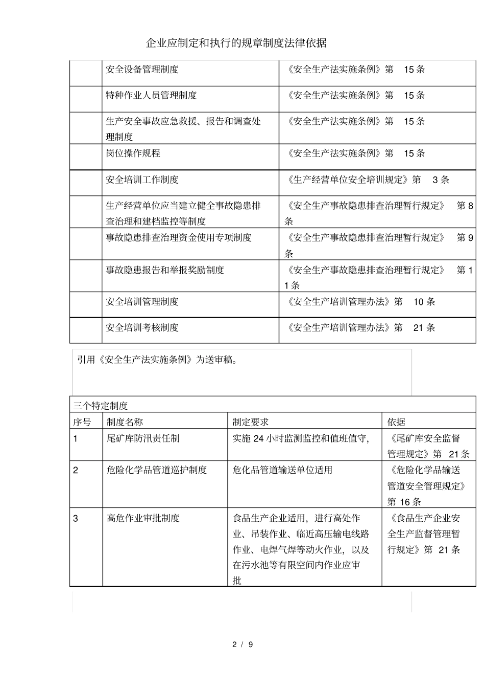 企业应制定和执行的规章制度法律依据_第2页