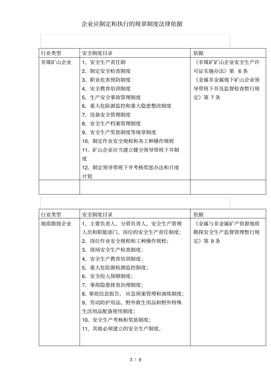 企业应制定和执行的规章制度法律依据_第3页