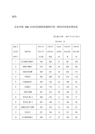 企业开展289目录内仿制药质量及疗效一致性评价基本情况表