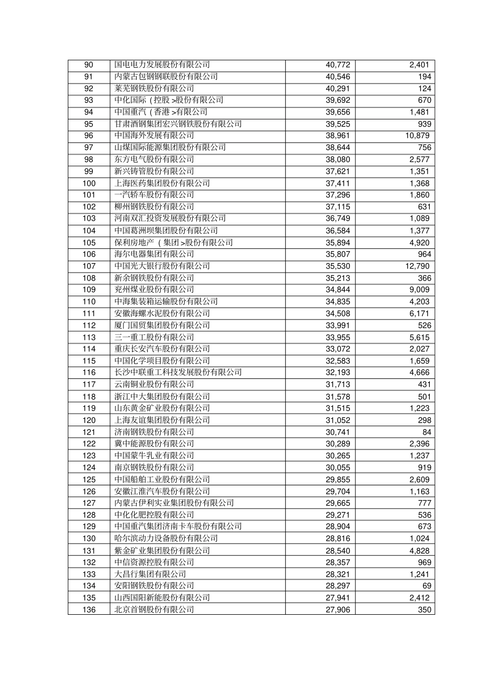 企业强排行榜_第3页