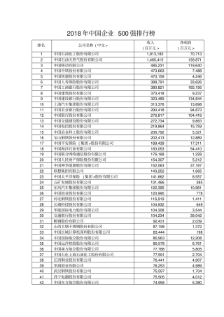 企业强排行榜