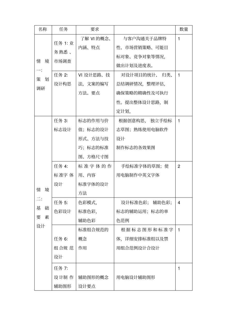 企业形象设计实训_第3页
