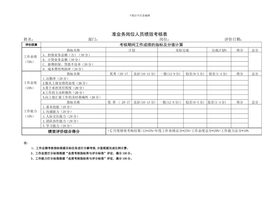 准业务岗位人员绩效考核0530_第1页