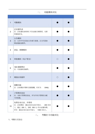 企业微信vs钉钉功能比较