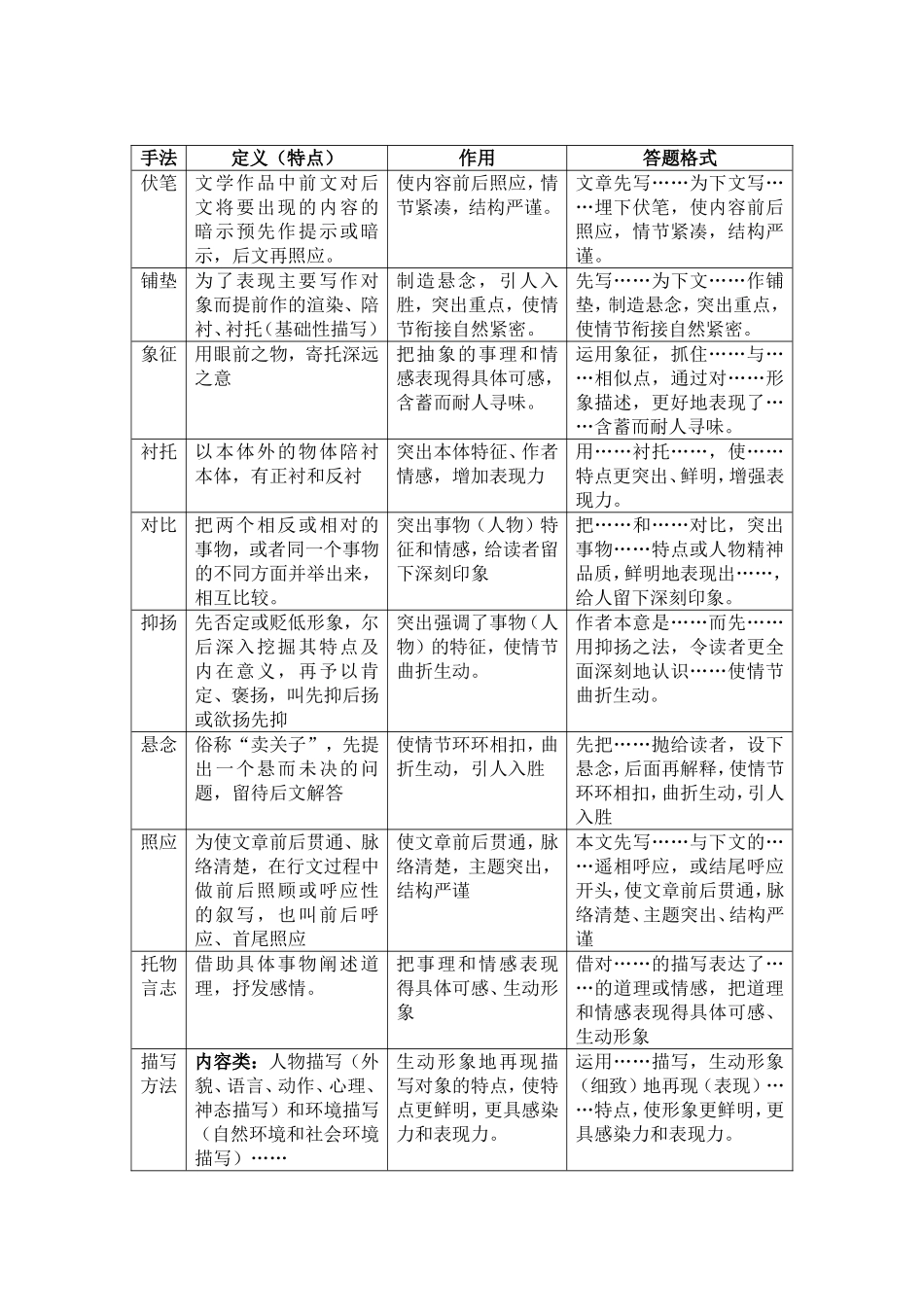 中考语文小说阅读答题技巧_第3页