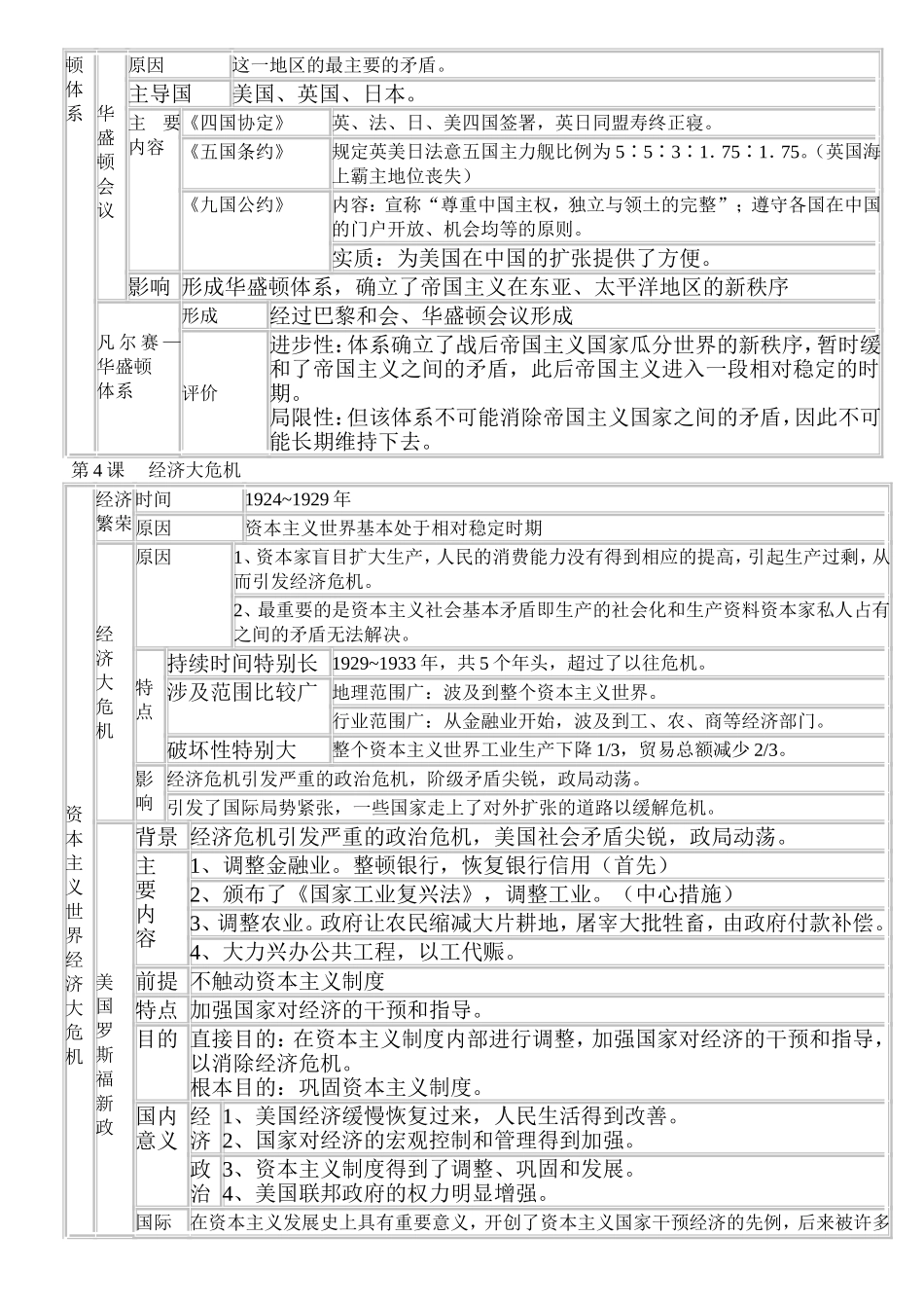 世界历史下册提纲_第3页
