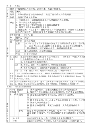 世界历史下册提纲