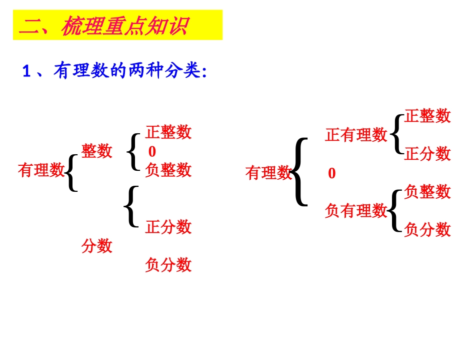 七年级数学第二章回顾与思考(课时一)_第3页