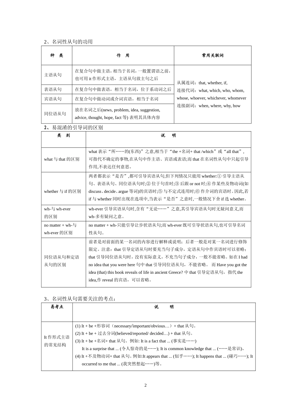 名词性从句运用与提升_第2页