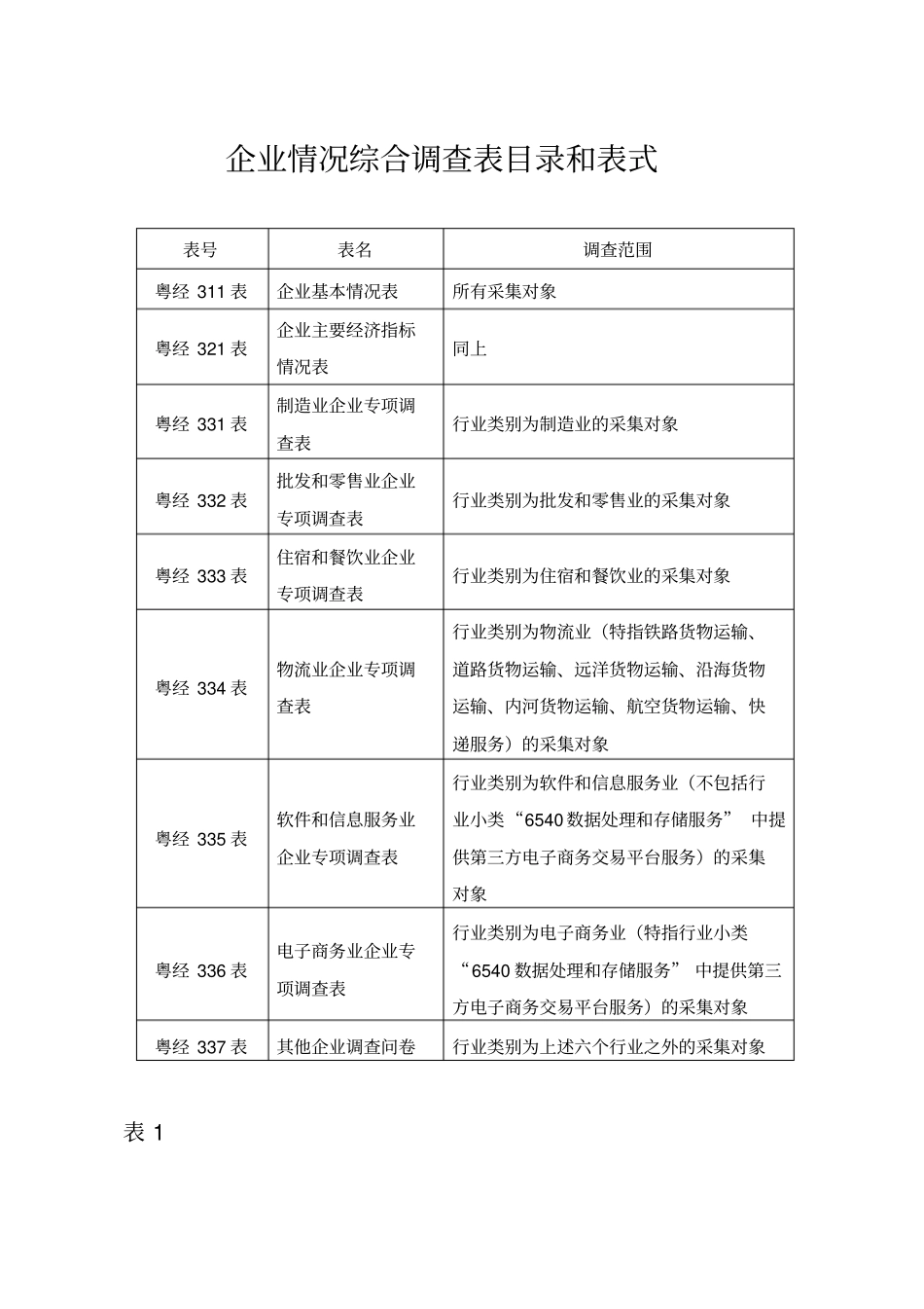 企业情况综合调查表目录和表式_第1页
