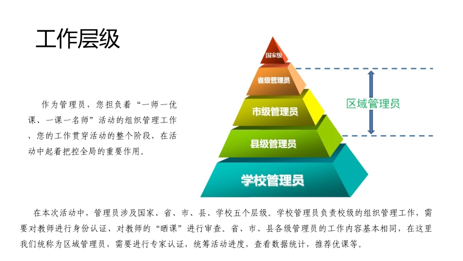 国家平台管理员培训_第2页