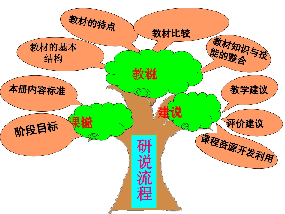 小学语文教学幻灯片_第2页