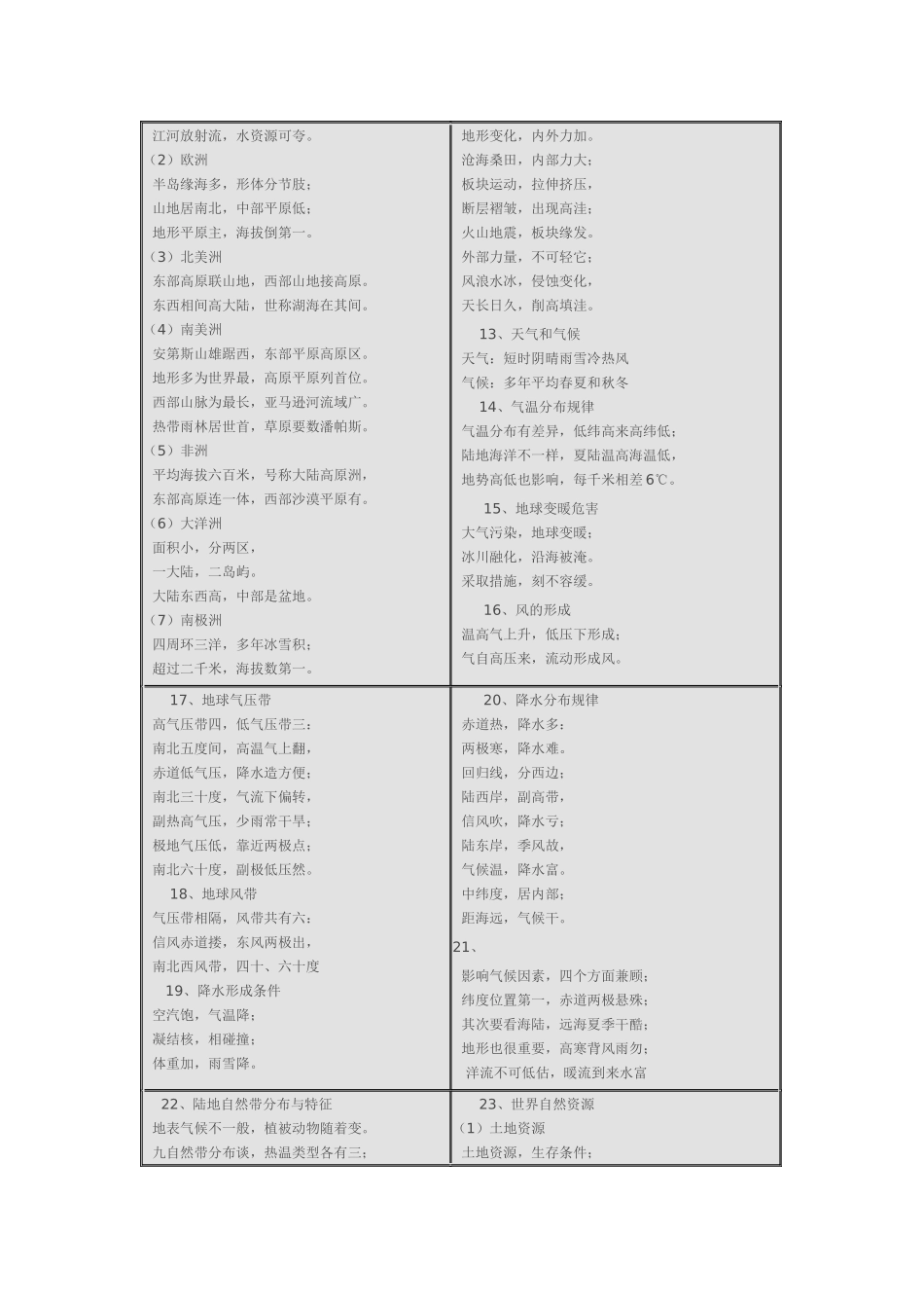 地理知识大全顺口溜_第2页