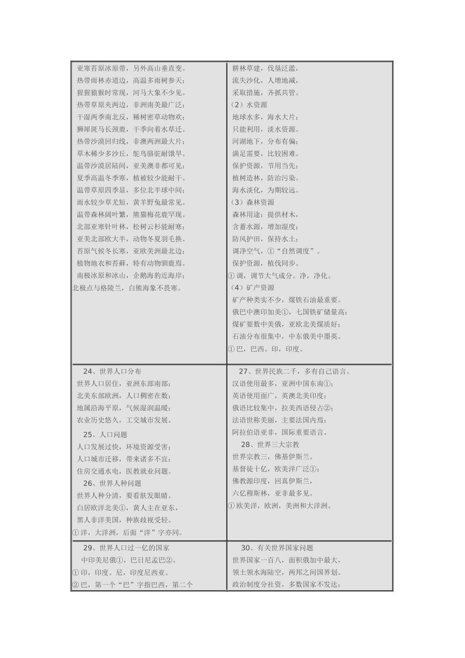 地理知识大全顺口溜_第3页