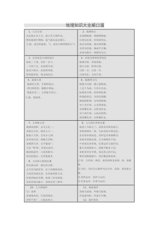 地理知识大全顺口溜