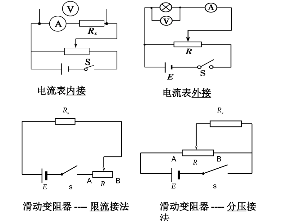 高二理科物理内外接法和限流分压接法_第1页