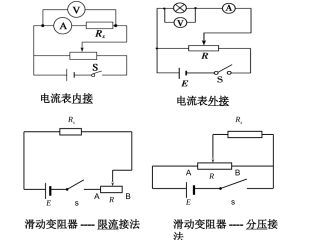 高二理科物理内外接法和限流分压接法