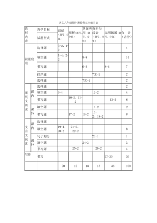 语文八年级单元测验卷双向细目表
