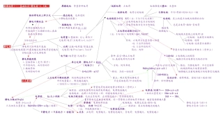 【静电场结构图】