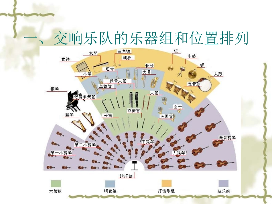 交响乐队的乐器、编制及其历史_第2页