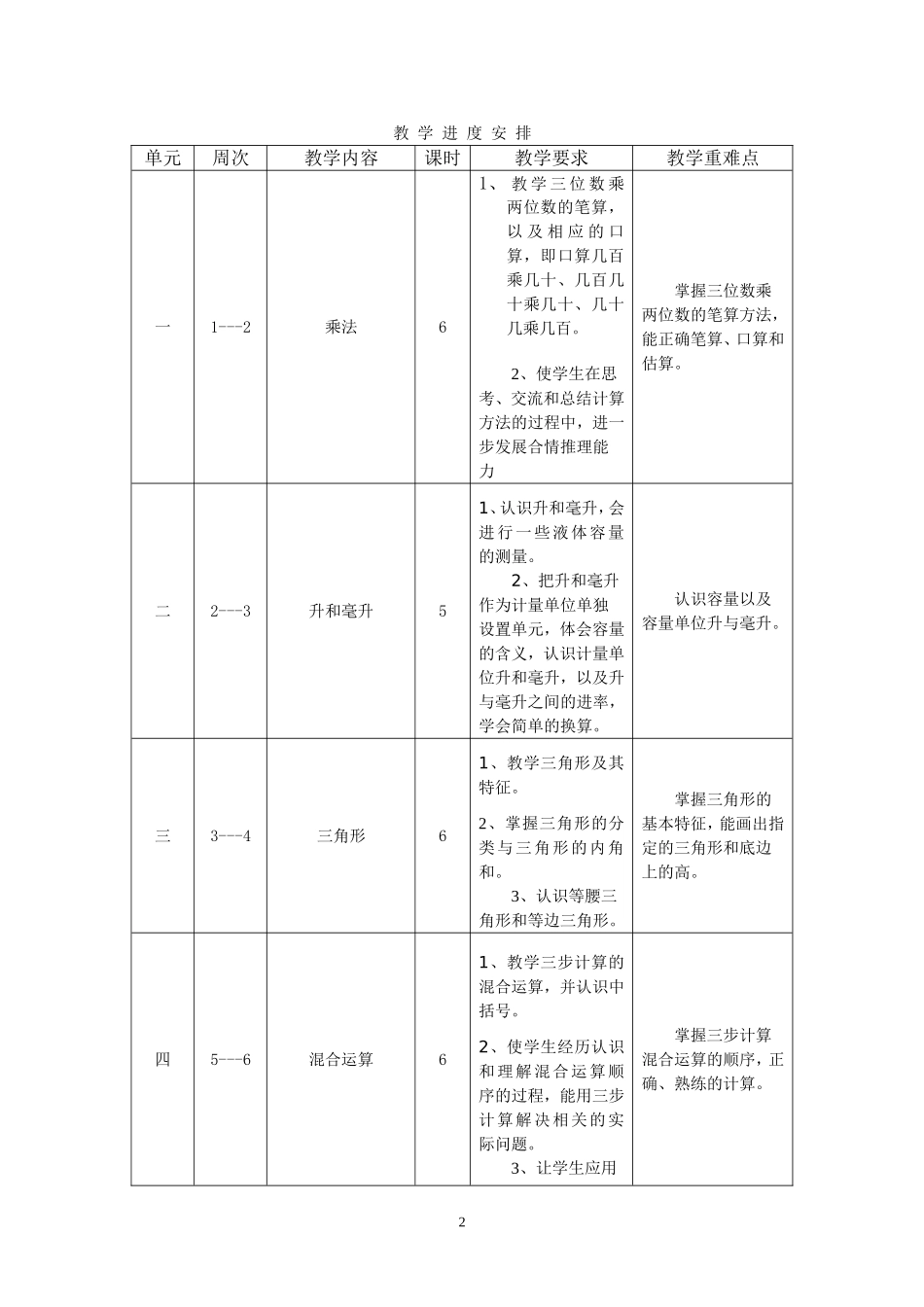 四年级数学下册计划及进度安排_第2页