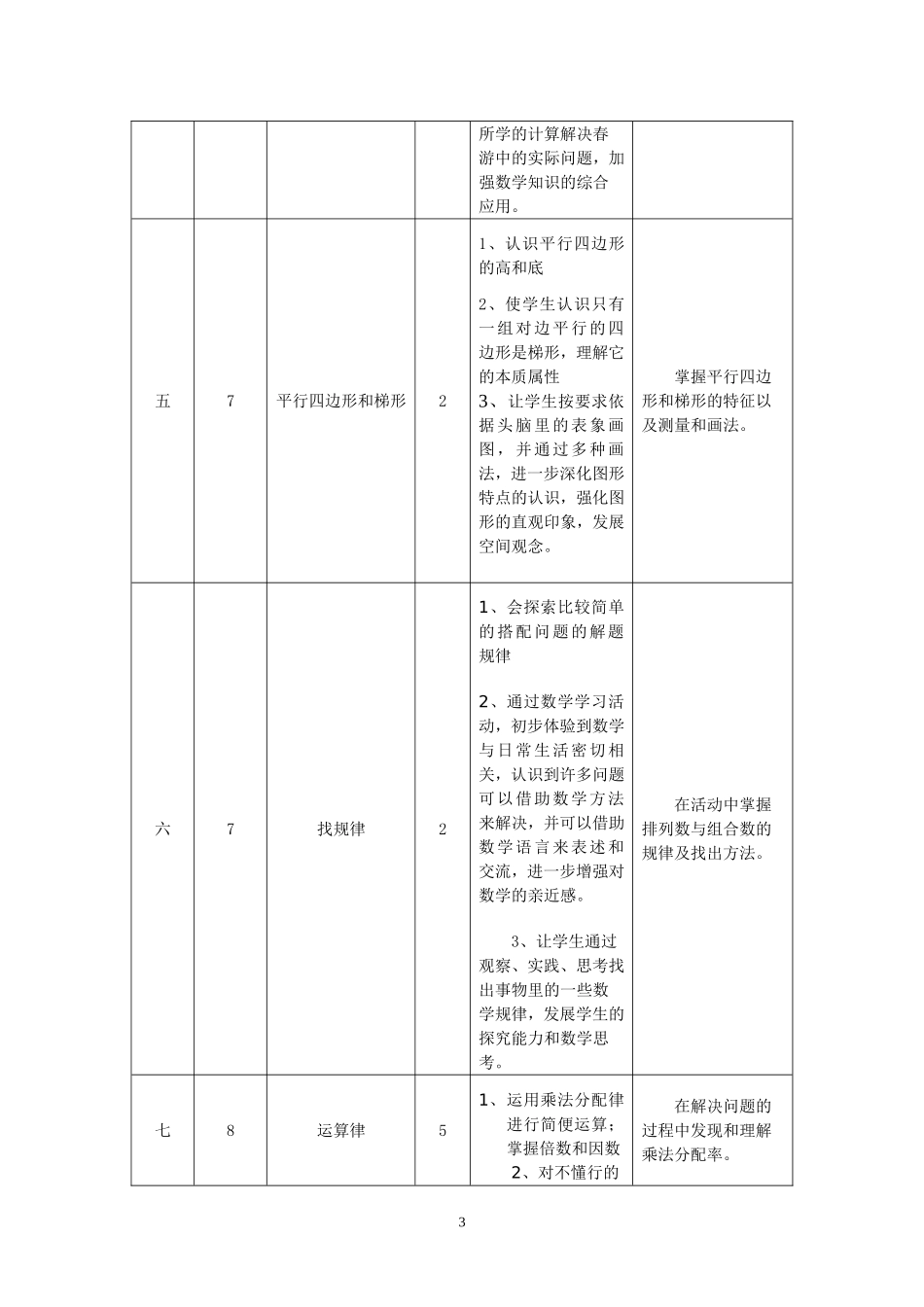 四年级数学下册计划及进度安排_第3页