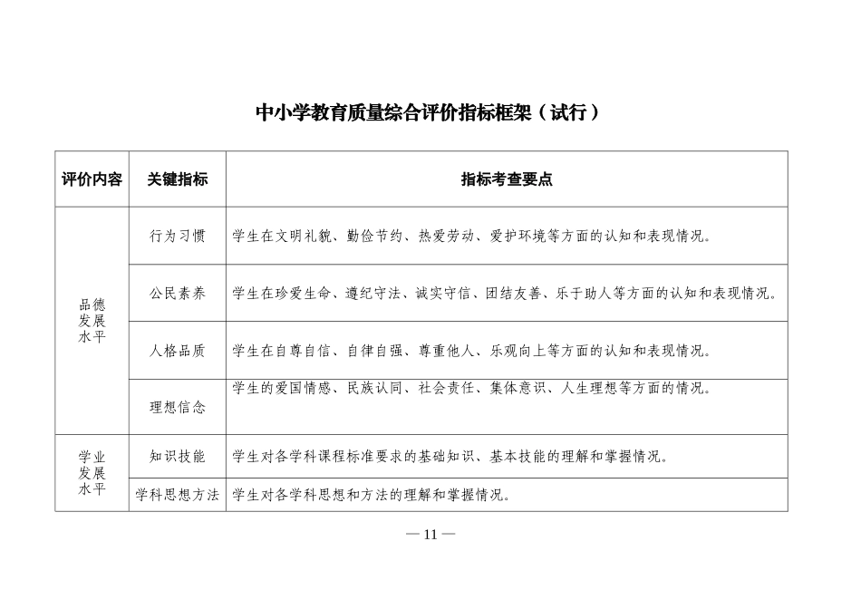 中小学教育质量综合评价指标框架_第1页