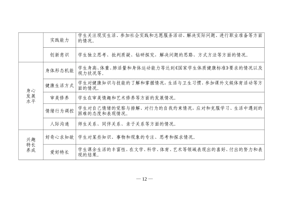 中小学教育质量综合评价指标框架_第2页