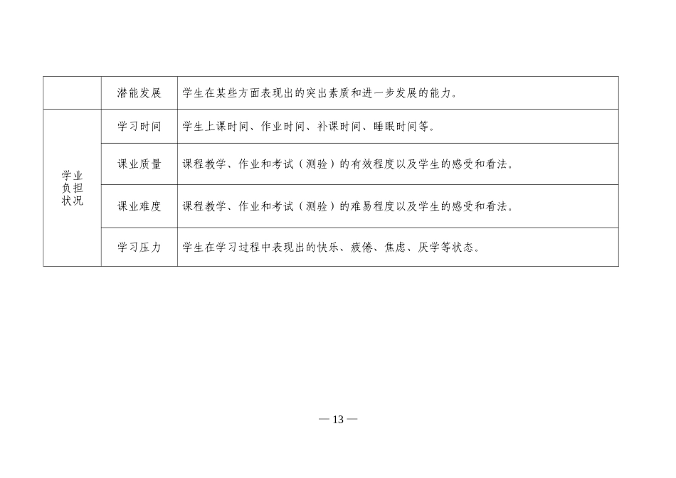中小学教育质量综合评价指标框架_第3页