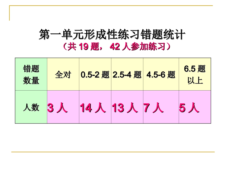 B【小数的意义与加减法形成性练习评析】北师大版_第2页
