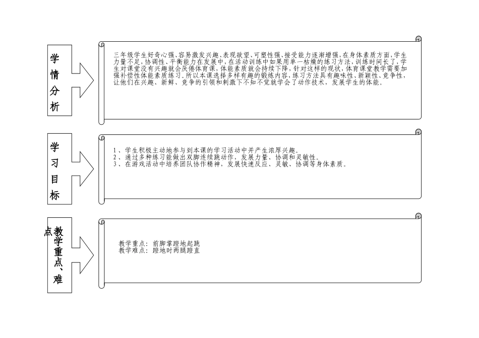 双脚连续跳教学设计、教案_第3页