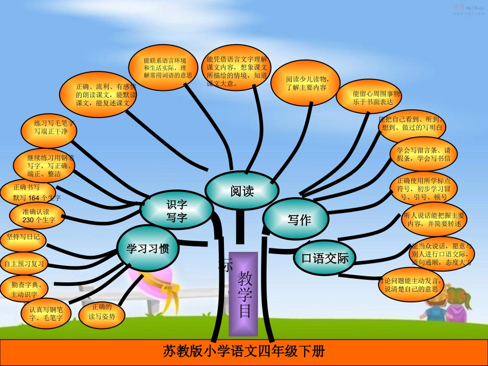 苏教版语文第八册知识树_第2页