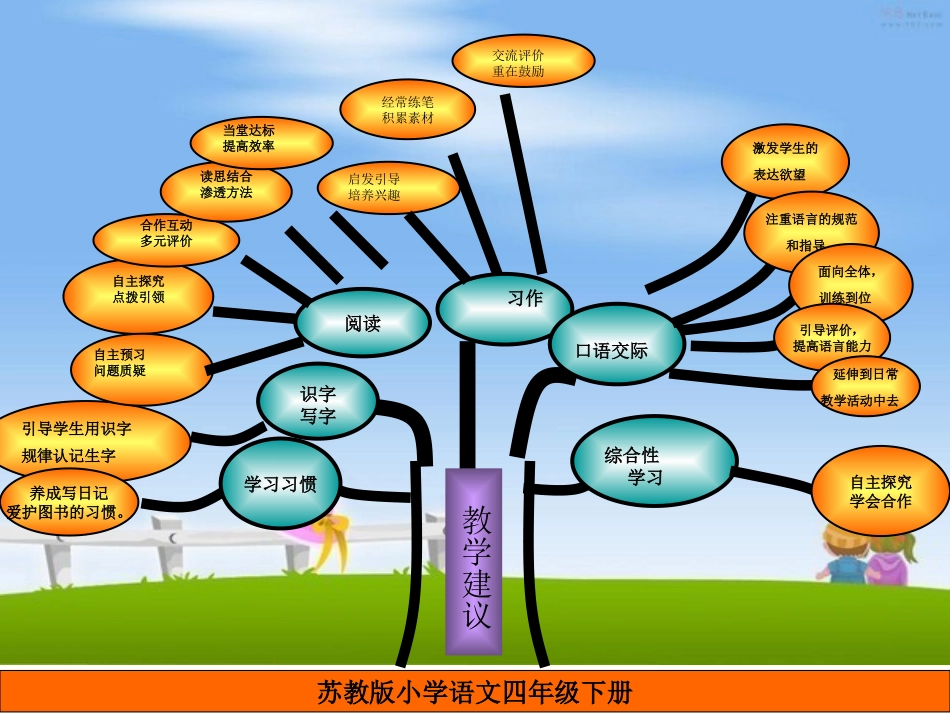 苏教版语文第八册知识树_第3页